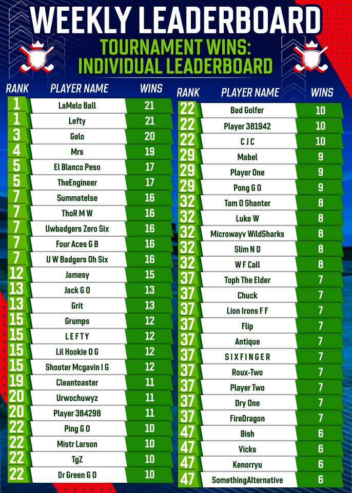 August 2025 Individual Tournament Wins